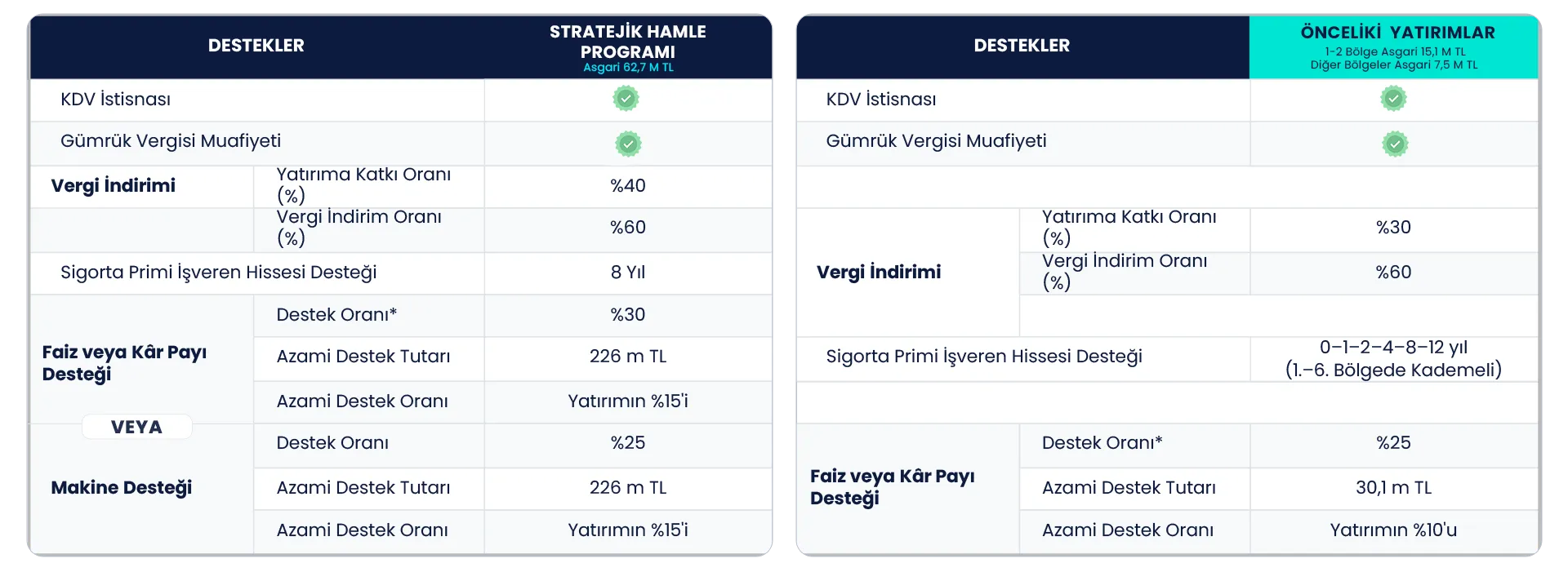 69e61561c950013c7e2e0d04_strateji ve yatırımlar